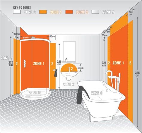 Bathroom Lighting Zones Explained