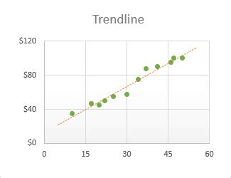 How To Draw A Trend Line On Scatter Plot - Plantforce21