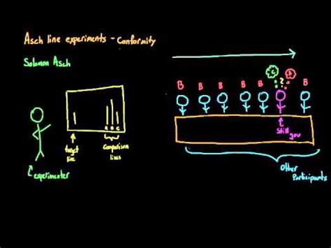 Introduction to Psychology: Asch conformity studies (Asch line studies) - YouTube