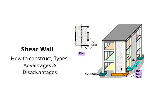 Shear Wall Design Shear Wall Construction Guide, 47% OFF