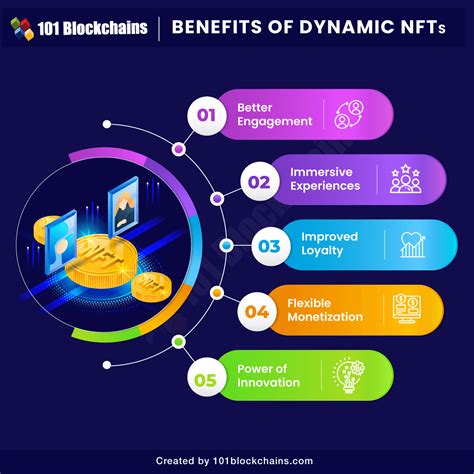 An Ultimate Guide to Dynamic NFT - 101 Blockchains