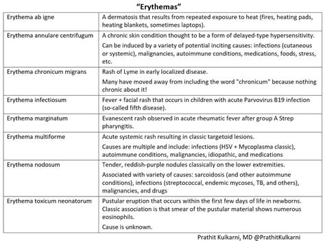 Erythema Marginatum Vs Erythema Multiforme