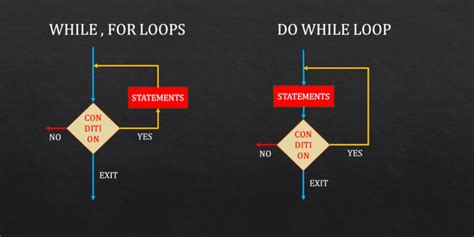 C++ Cheat Sheet for Beginners 🔥 - DEV Community