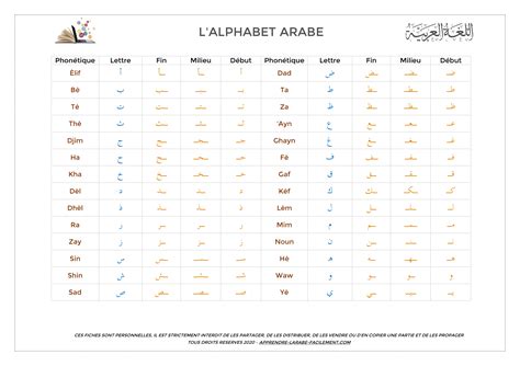 Alphabet Arabe PDF | Apprendre l'alphabet, Apprendre l'arabe, Alphabet ...