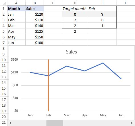 Insert Vertical Line In Excel Graph