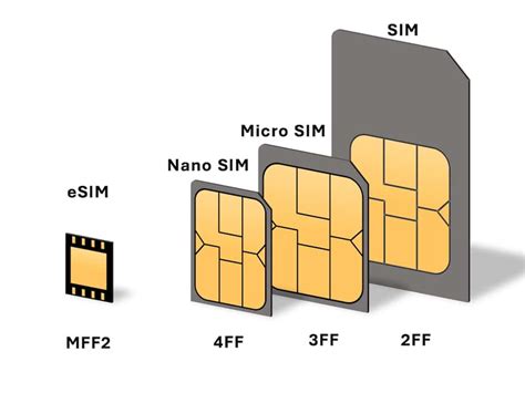 Voici comment fonctionnent les nouvelles eSIM pour votre téléphone ...