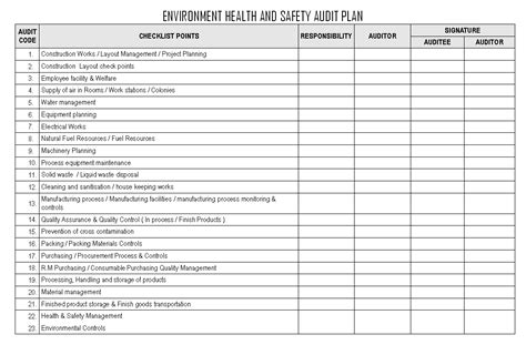 Environmental Audit Checklist Template