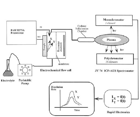 [DIAGRAM] Flame Emission Spectroscopy Block Diagram - MYDIAGRAM.ONLINE