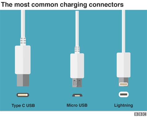 Apple may have to abandon Lightning connector cable - BBC News