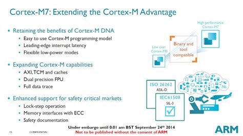 ARM Introduces the Cortex-M7 Embedded Processor - PC Perspective