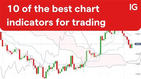 10 of the best chart indicators for trading - YouTube