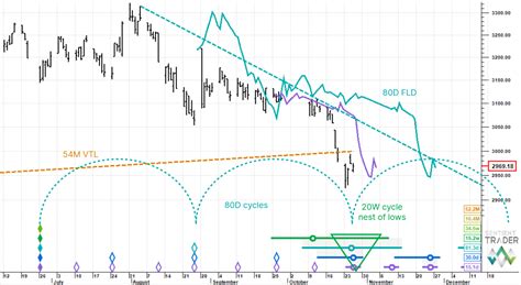 Shanghai Composite Index - 26 October 2023 - Sentient Trader