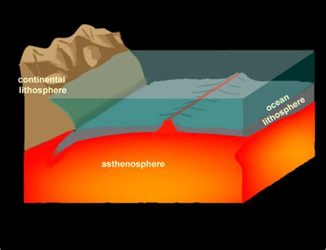 Plate Tectonics 6.2