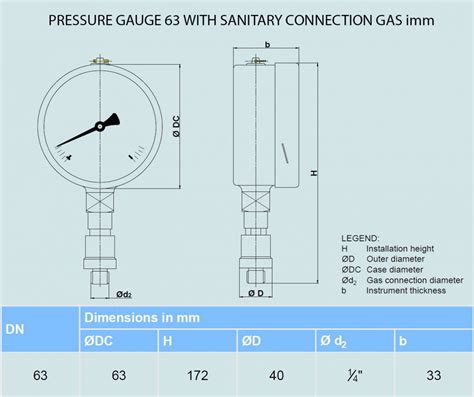 Sanitary Pressure Gauge Ø 63