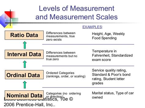 Introduction to statistics 1