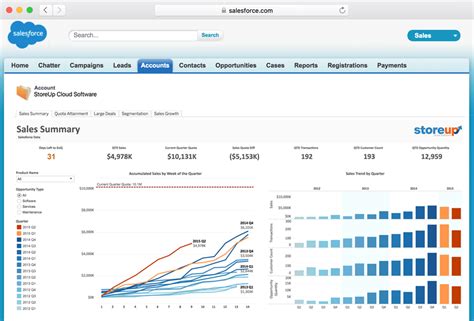 Tableau Online