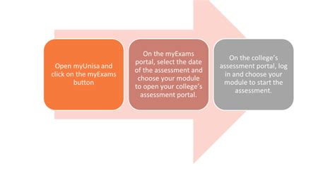 MyUNISA Exams - Courses24