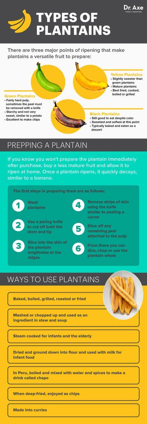 Plantains Nutrition, Benefits, Recipes and How to Prepare | Plantain benefits, Plantain recipes ...