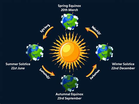 Spring Equinox Astrology 2024 - Abbey Annetta