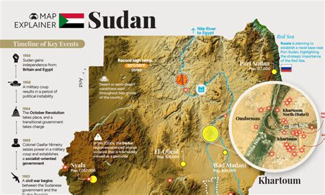 Sudan South Sudan Conflict Timeline