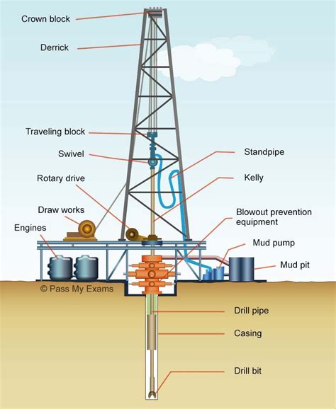 INVT GD3000 Series Drive Applied to Oil Drilling Rig