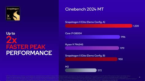 First test results of laptops with Qualcomm Snapdragon X Elite processors • Mezha.Media