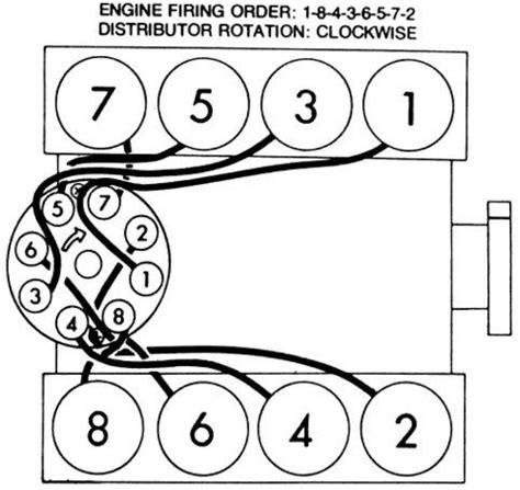 1998 Chevy 5.7 Firing Order Diagram