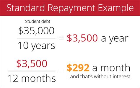 Is REPAYE the right student loan repayment plan for me? - IonTuition | Student Loan Repayment ...