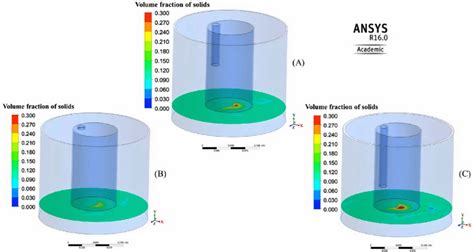 Volume fraction of solids (for the cases with volume fraction of... | Download Scientific Diagram