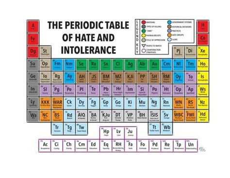 Alien Periodic Table Element Names › Athens Mutual Student Corner