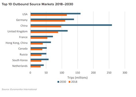 China will be the world’s top tourist destination by 2030 – The European Sting - Critical News ...