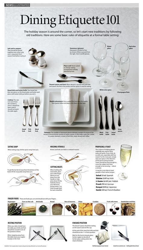 Dining Etiquette 101 Chart and where to place the sp[oon and Fork from News Illustrated