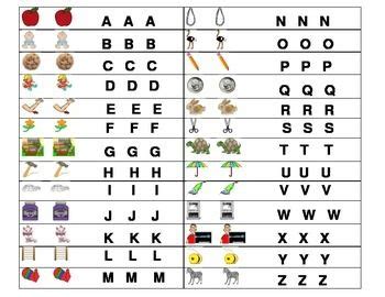 Help your students practice letters and sounds using the chant chart ...