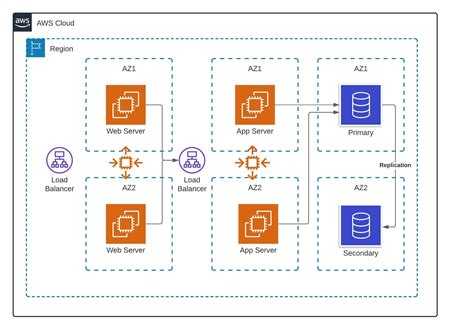 Journey to Adopt Cloud-native Architecture Series: #1 – Preparing your Applications for ...