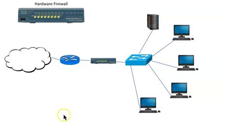 Cisco Firewall Hardware