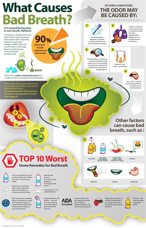 Halitosis - Tooth and Tips