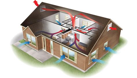 Whole House & Attic Fans | Nicholas Aire Systems