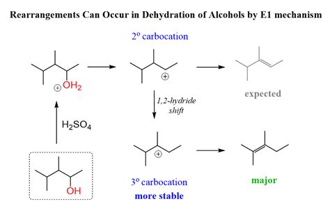 Dehydration of alcohol rearrangements mechanism | Alcohol dehydration ...