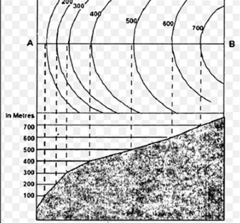 draw contour of escarpment - Brainly.in