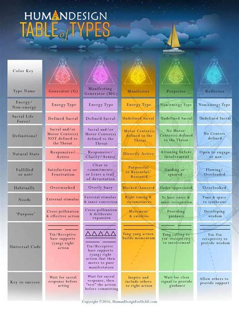 Human design profiles - pasemex