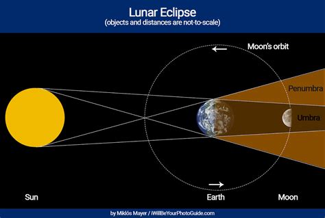 What Is A Lunar Eclipse Explain In Brief | Lipstutorial.org