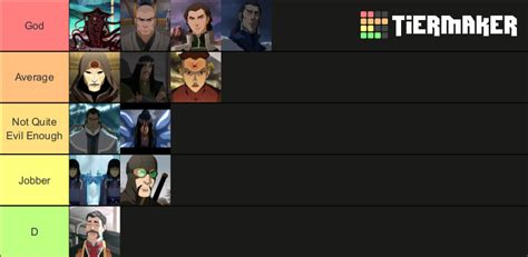 Legend of Korra: Villains Tier List (Community Rankings) - TierMaker