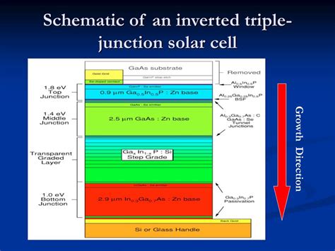 PPT - Inverted High-efficiency Triple-junction Solar Cells Based on ...