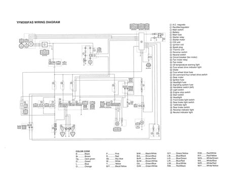 Yamaha Big Bear 350 Electrical Diagram - Wiring Diagram and Schematic Role