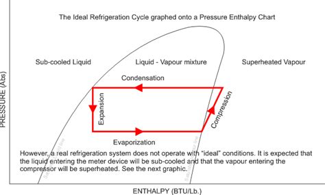 Refrigeration Superheat: Enthaply Explained....