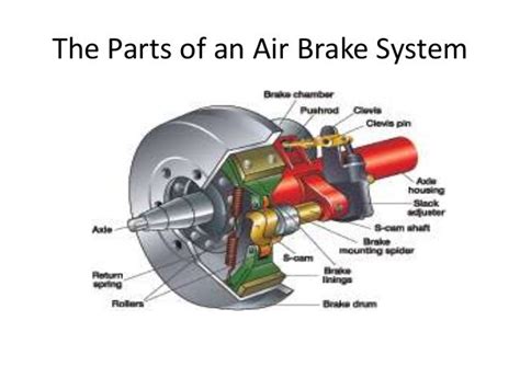 RV.Net Open Roads Forum: Class A Motorhomes: Air Brake system