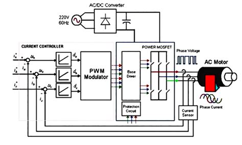 Servo Motor Basics & Working Principle | ATO.com