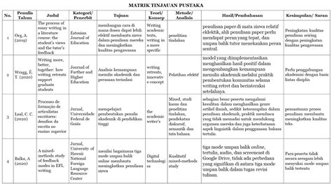 Detail Contoh Matriks Penelitian Koleksi Nomer 40