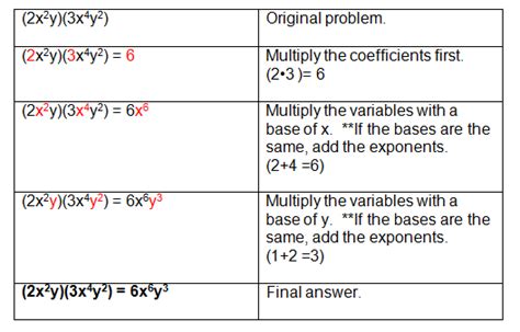 Multiplying Monomials