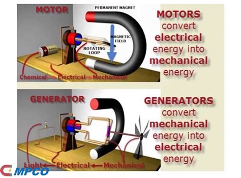 Electromagnetism & Magnetism Applications - MPCO Magnets